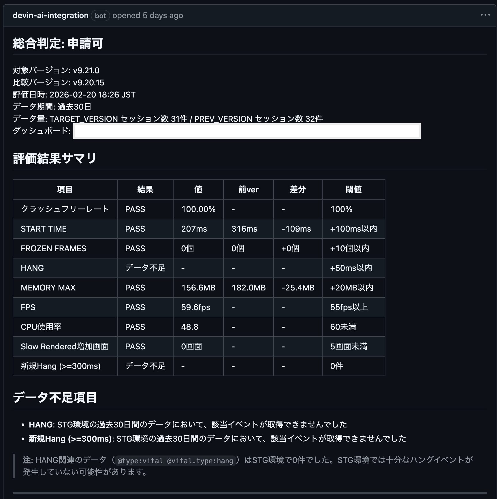 リリース品質評価