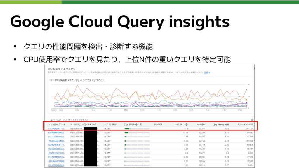 query insights