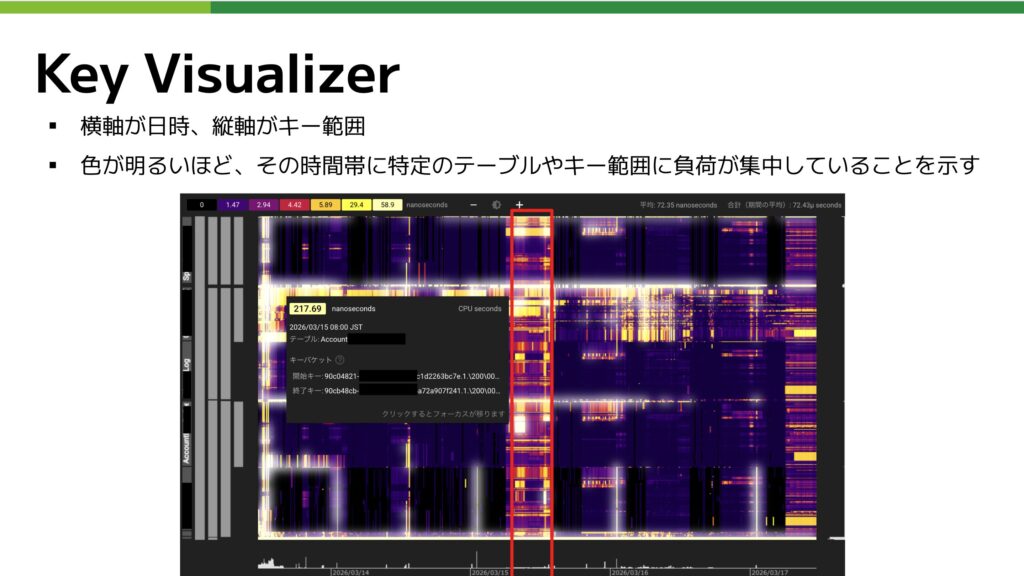 key visualizer