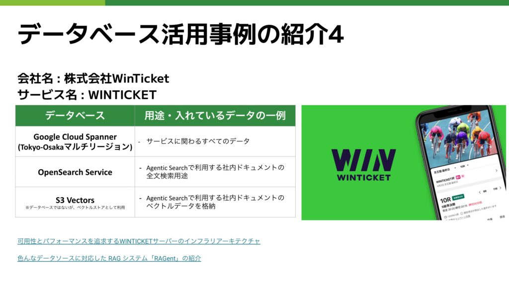WINTICKETのDB事例
