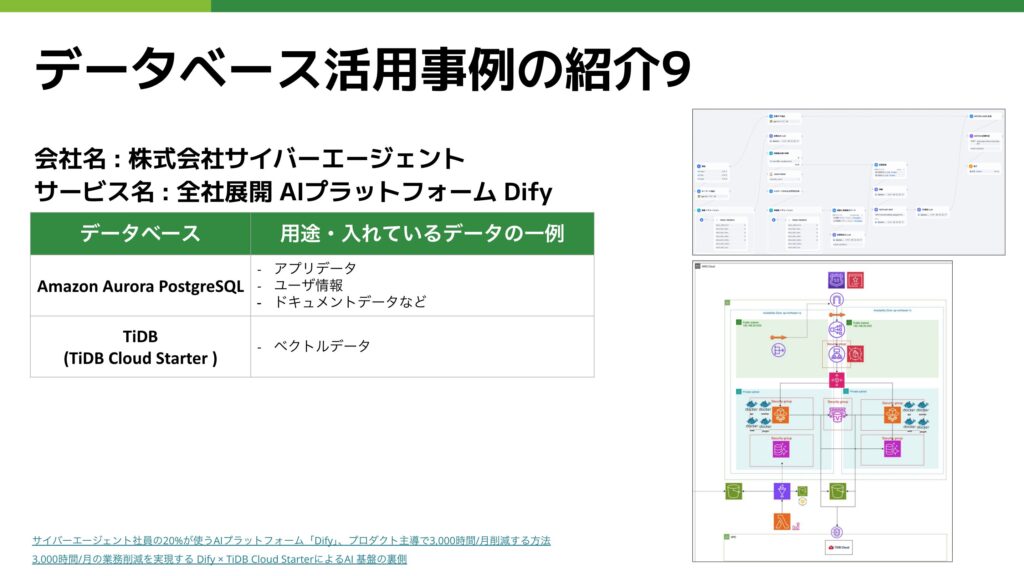 DifyのDB事例