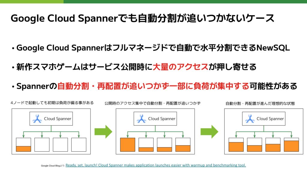 Spannerが詰まってしまう例