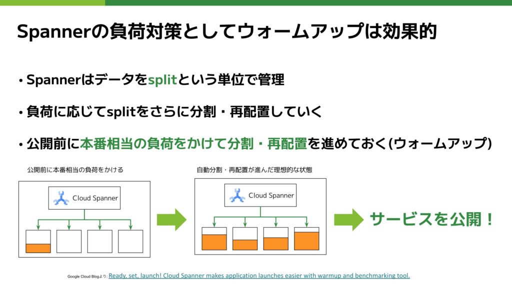 Spannerのウォームアップ