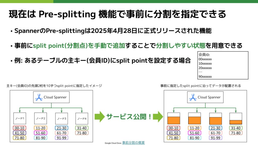 Spannerの事前分割
