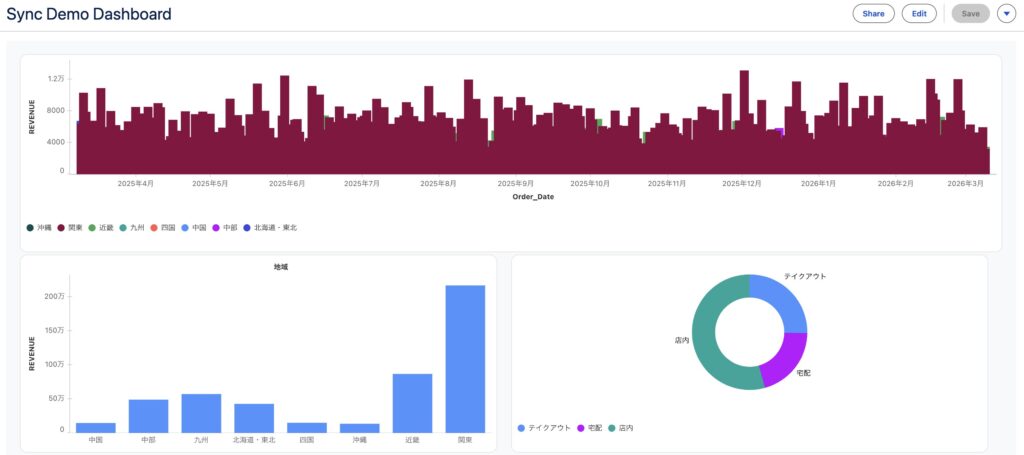 tableau-semantic-db