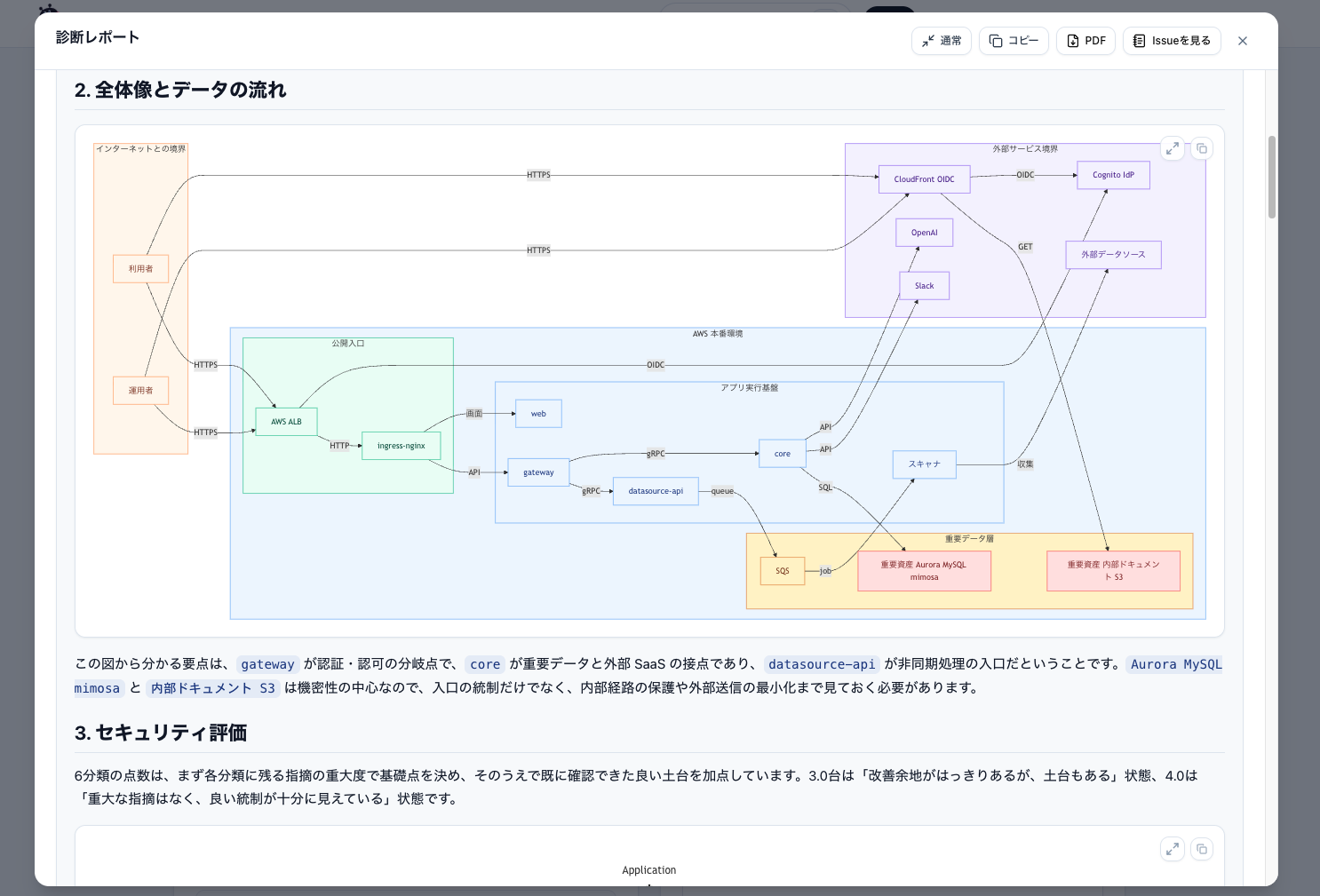 BUGMAP Report