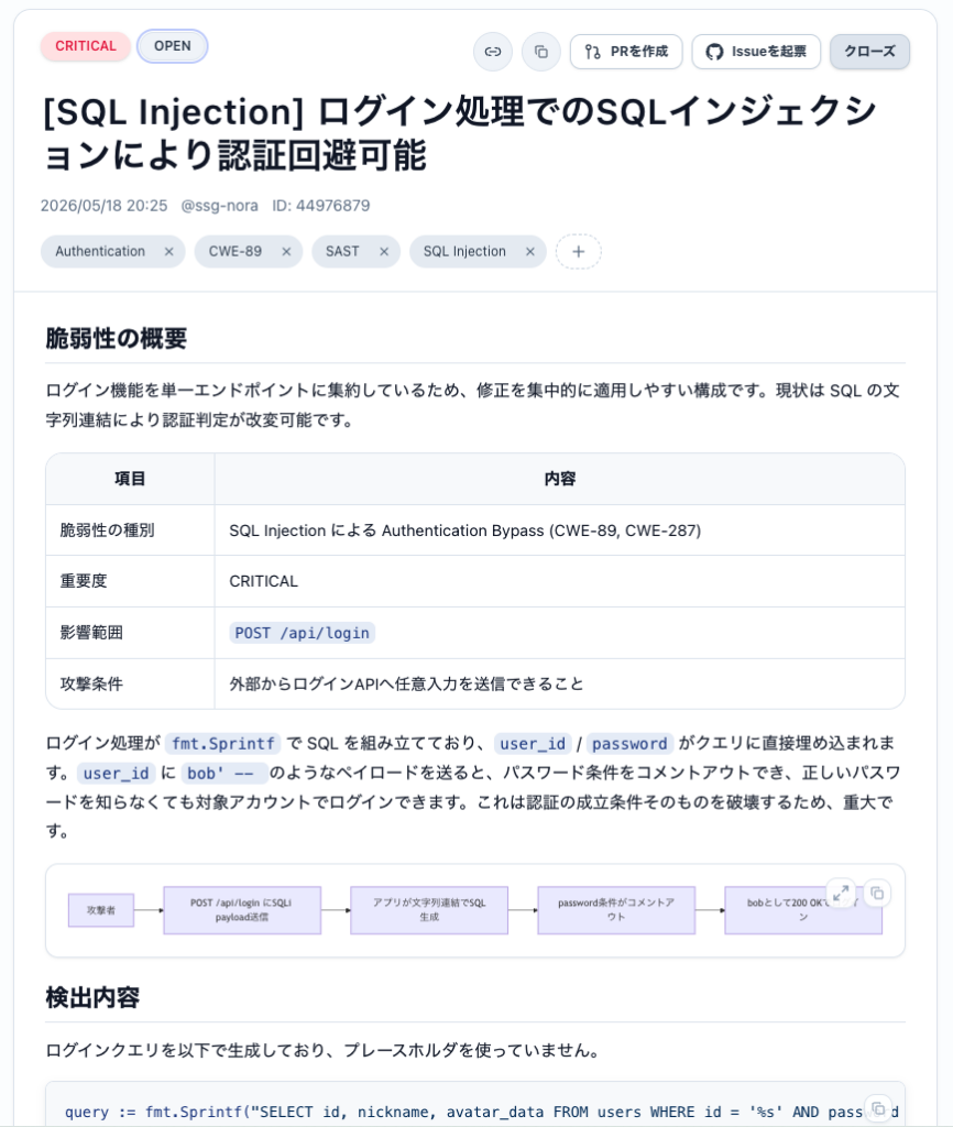 BUGMAP Issue