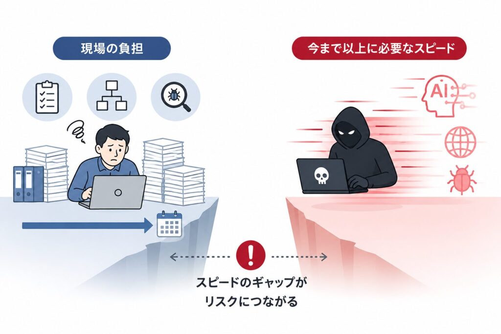 セキュリティ課題