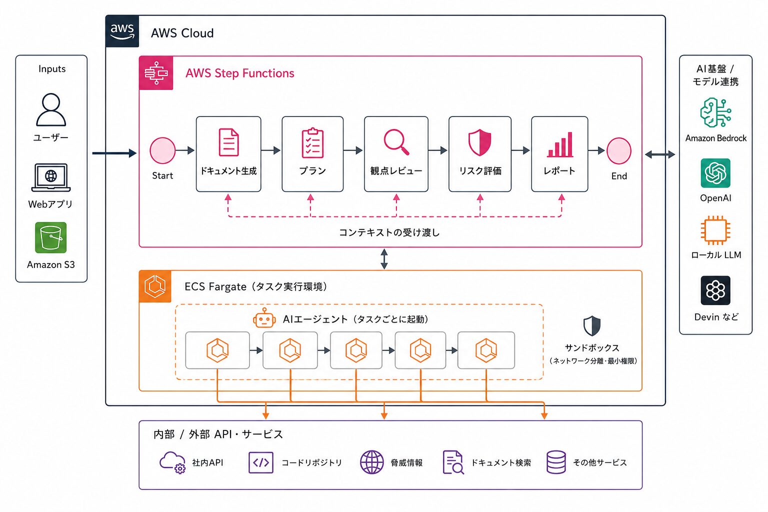 BUGMAP Architecture