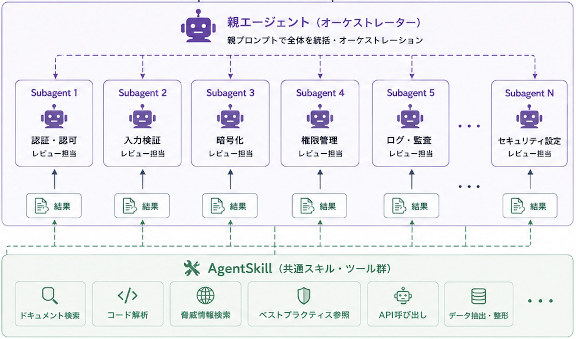 BUGMAP Agent