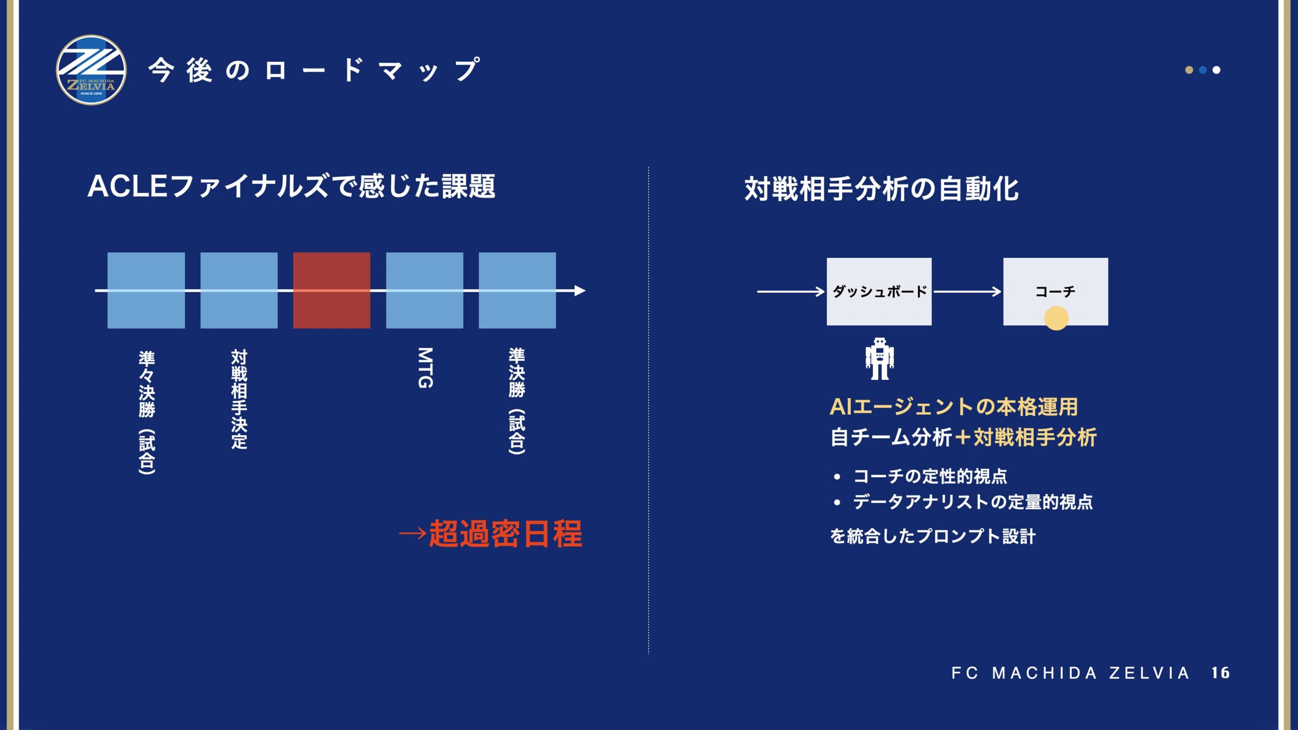 今後のロードマップ 対戦相手分析の自動化