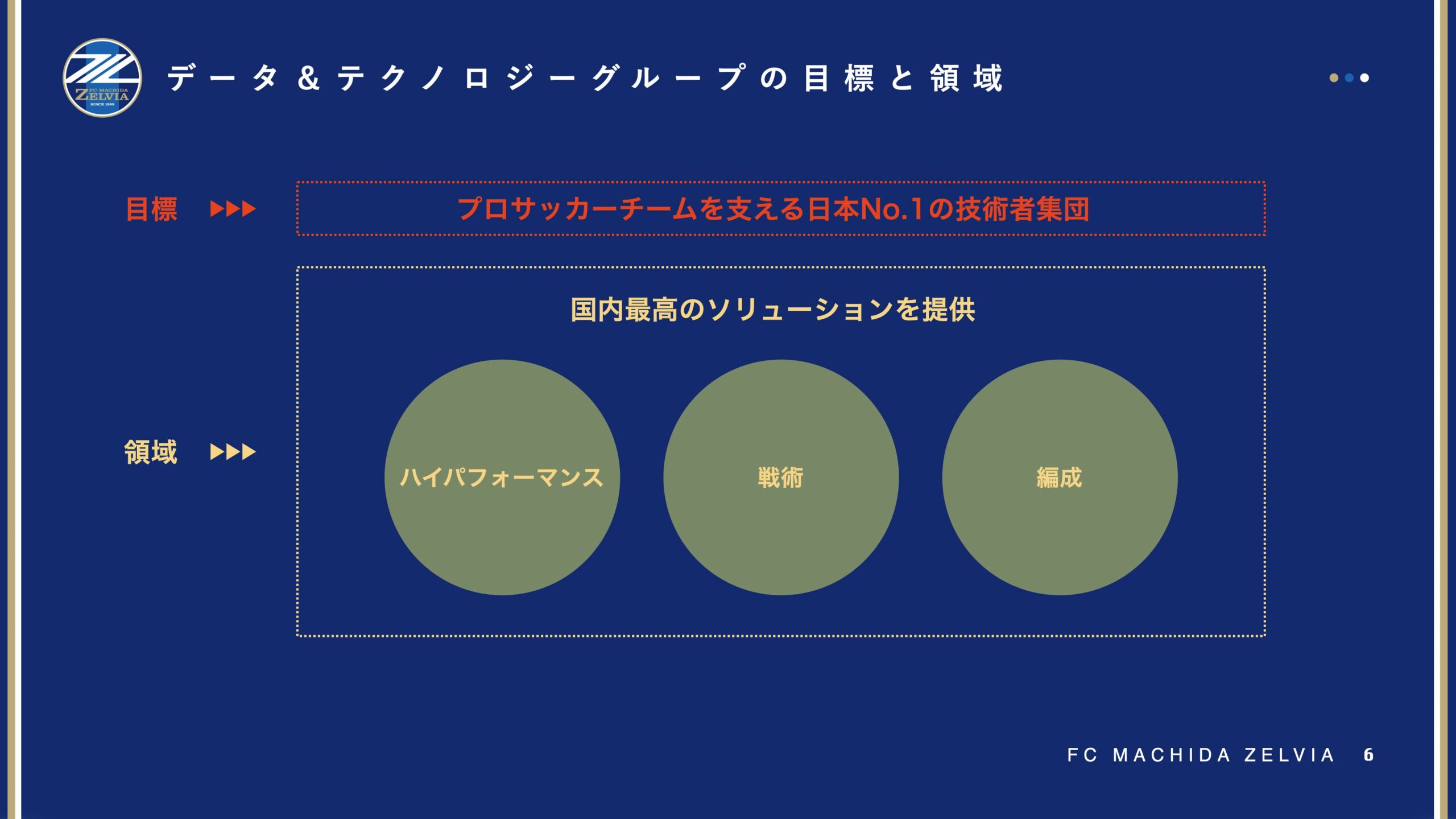 データ＆テクノロジーグループの目標と領域