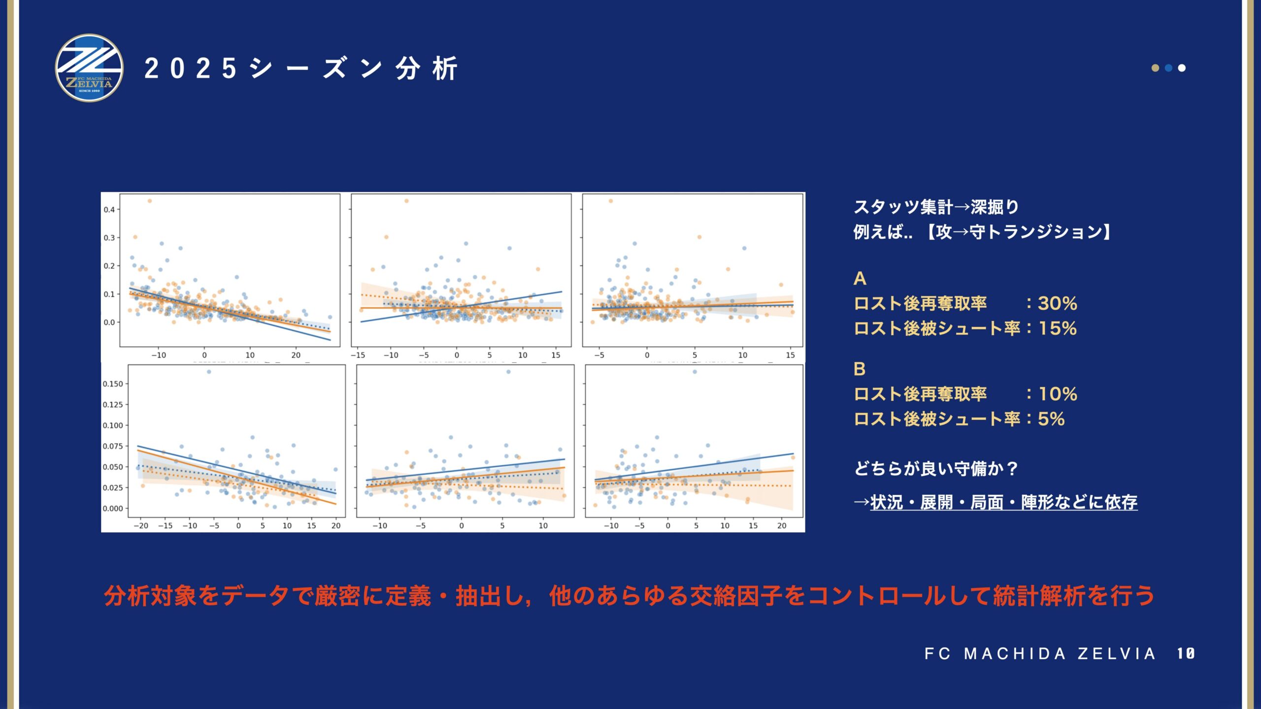 2025シーズン分析