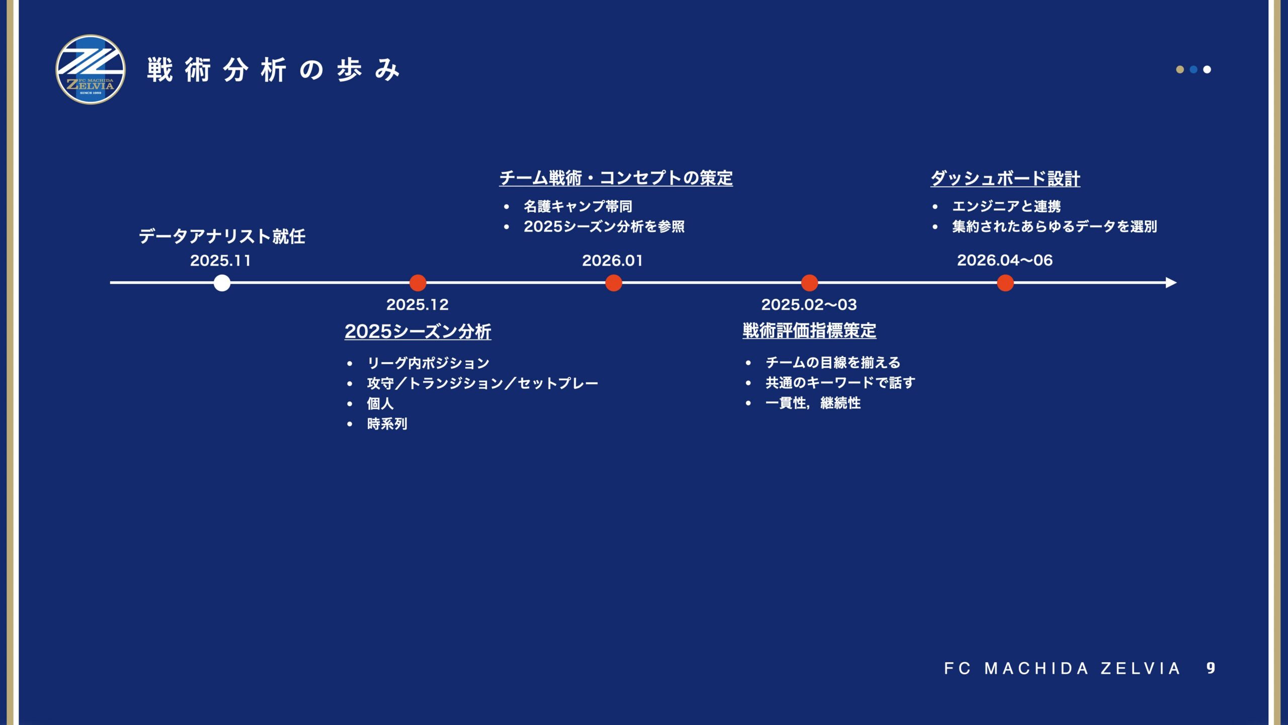 戦術分析の歩み