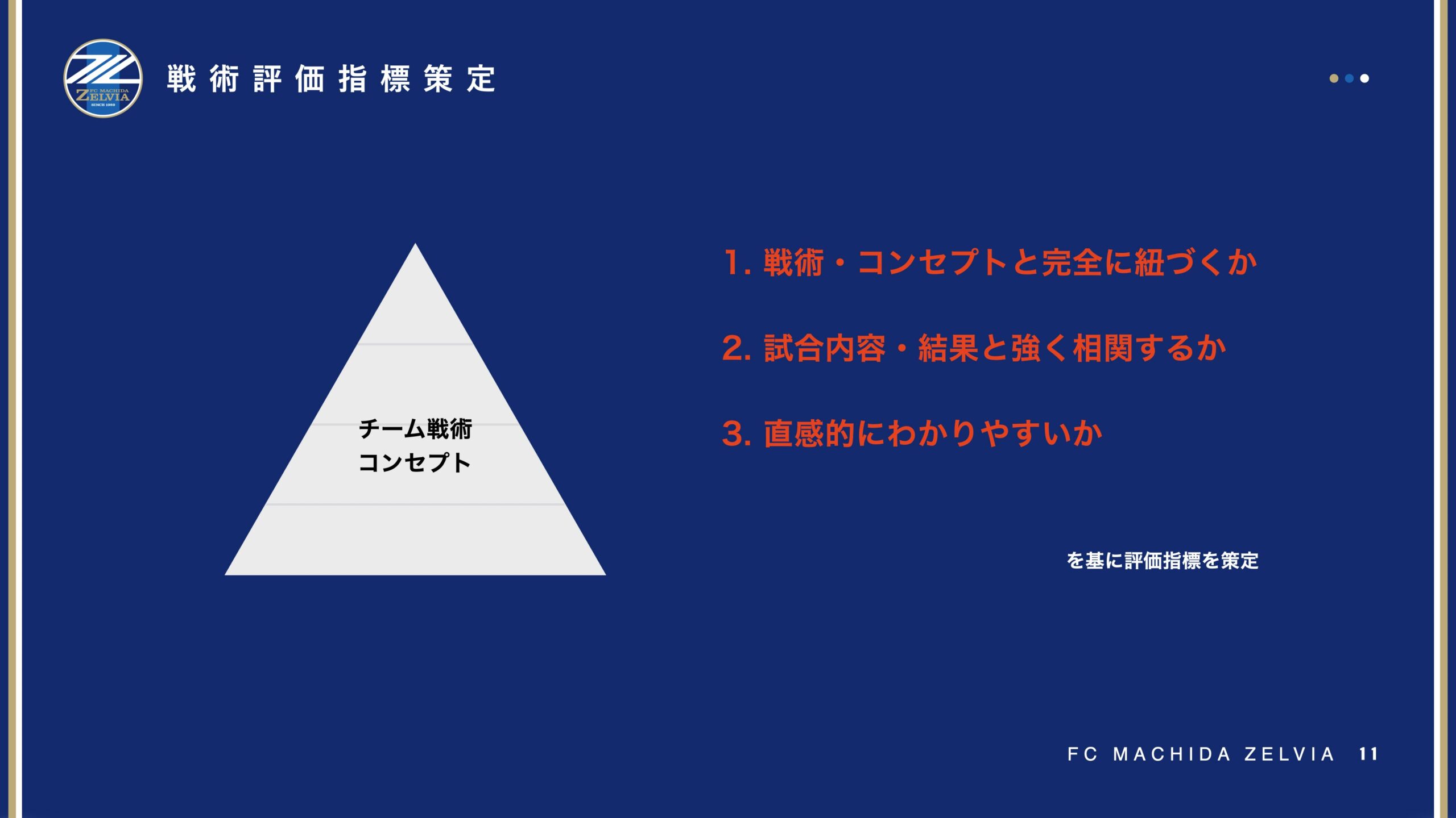 戦術評価指標策定