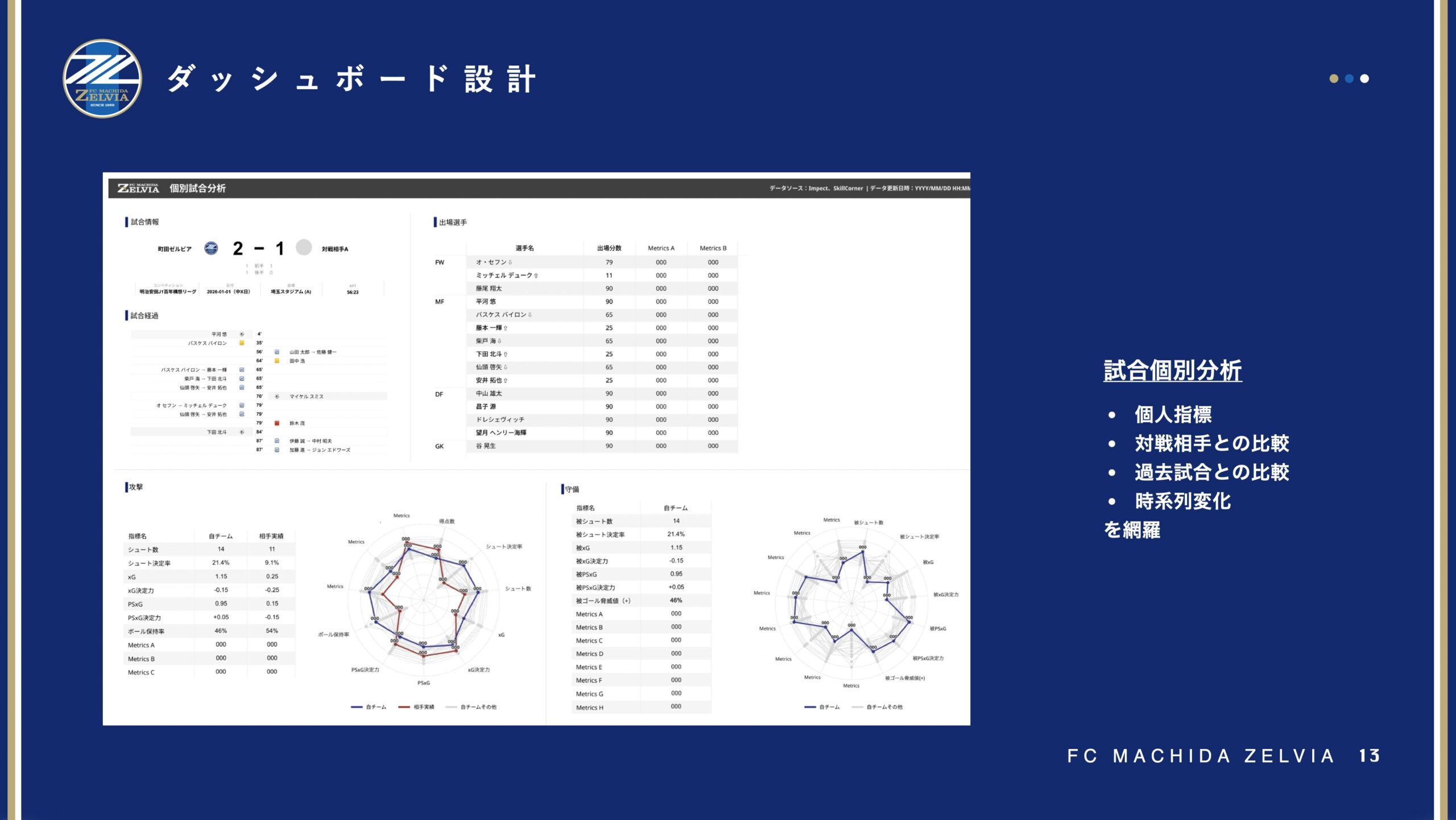 ダッシュボード設計