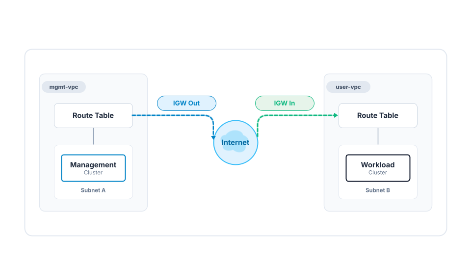 Kubernetes API のインターネット公開