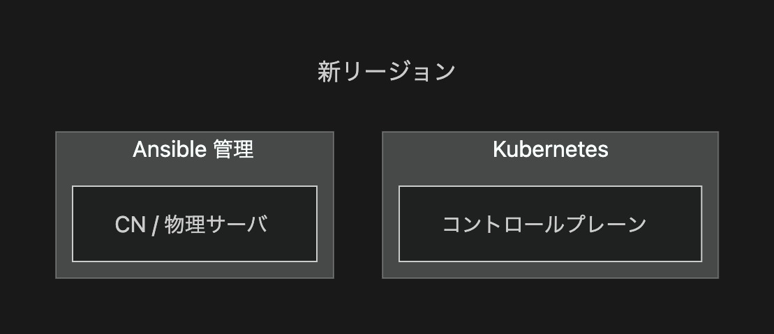 Cycloud IaaS 新リージョン
