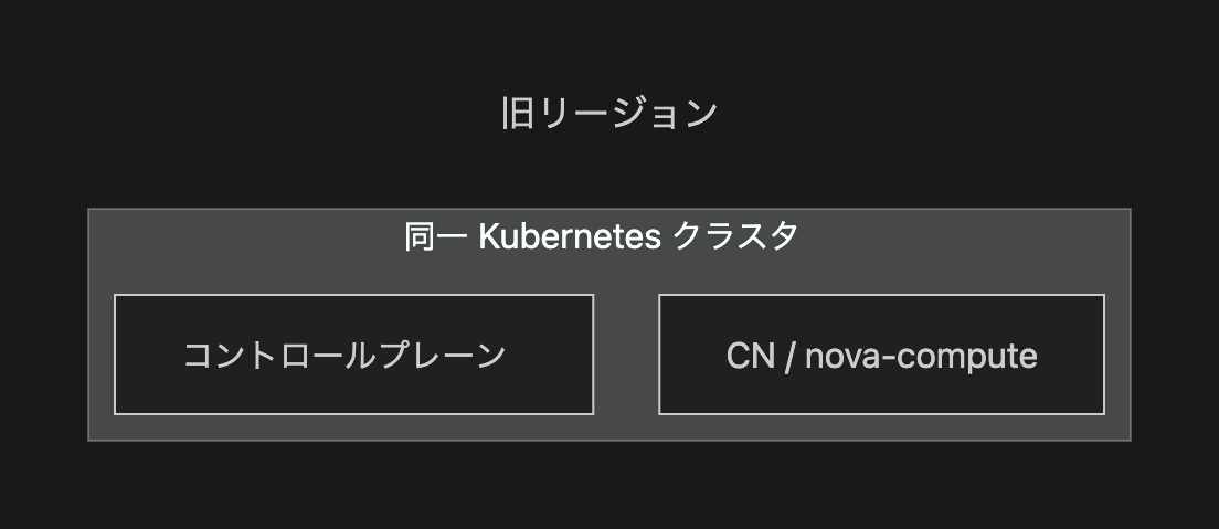 Cycloud IaaS 旧リージョン