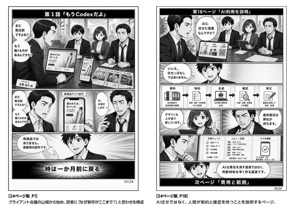画像生成では、表紙・キャラクター設定・本文ページに使いました。