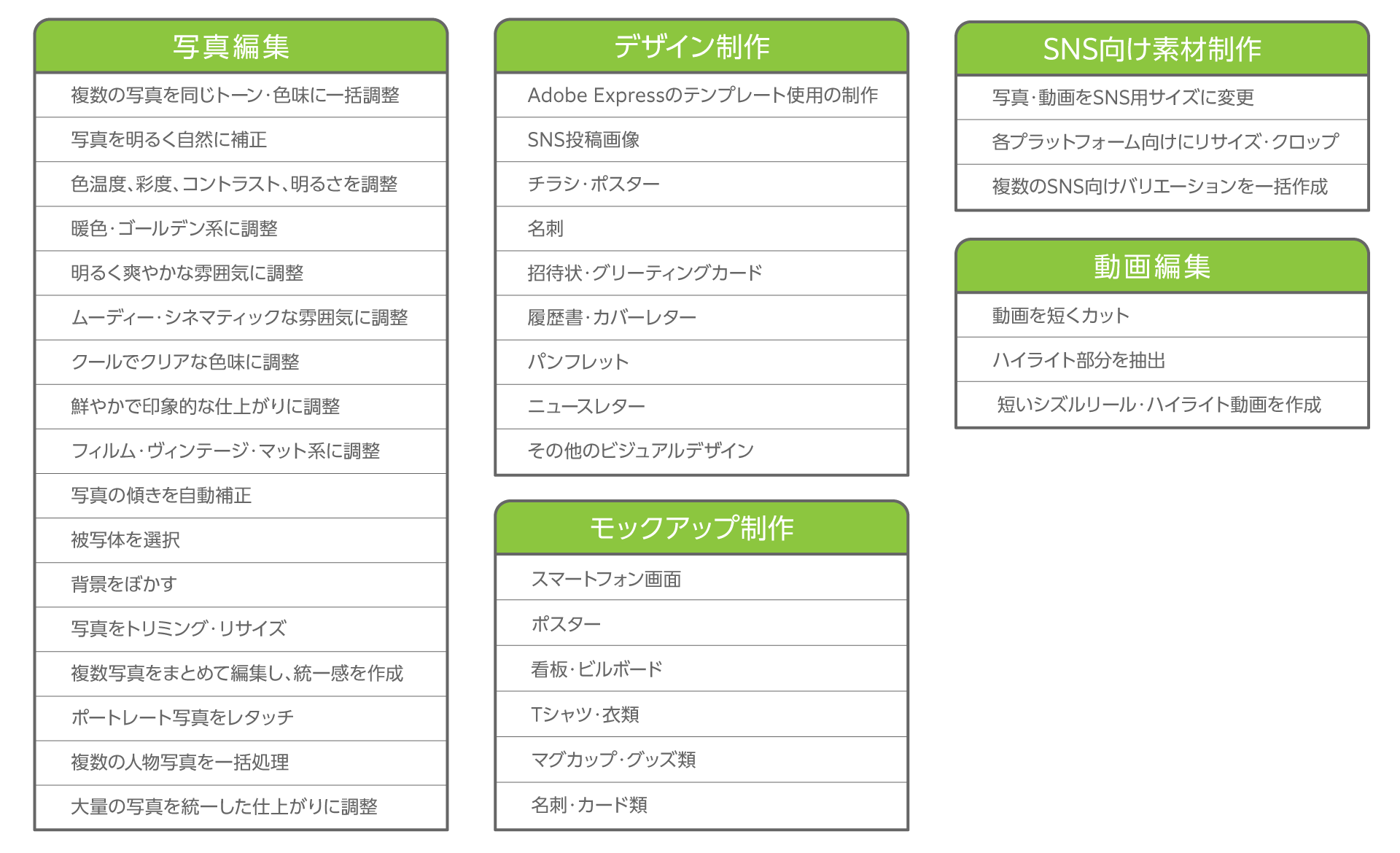 Adobe公式情報をもとに代表的な利用例を整理したもの