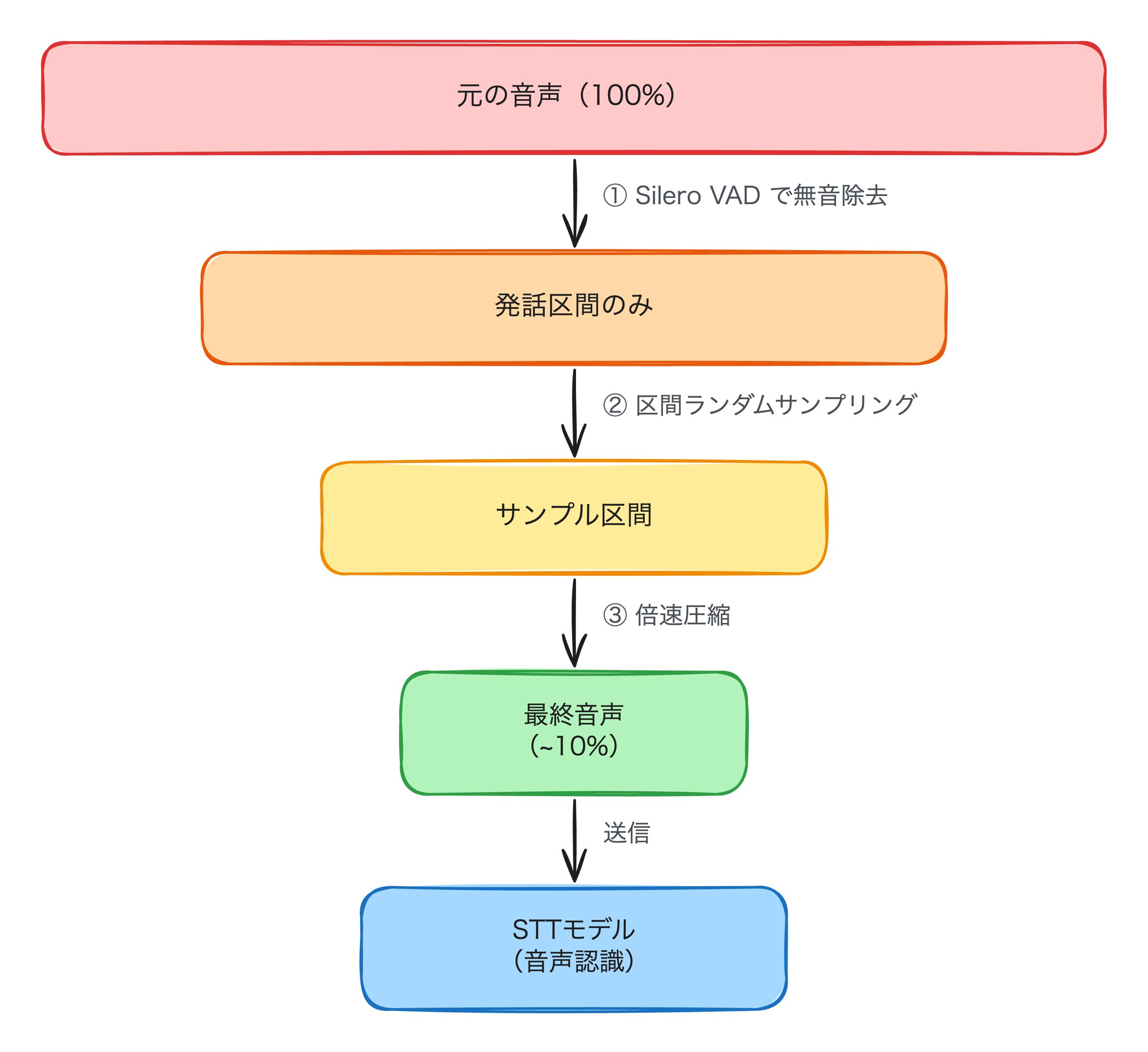 ★ 最新版（これを残して、上の古い画像3枚は削除してください）