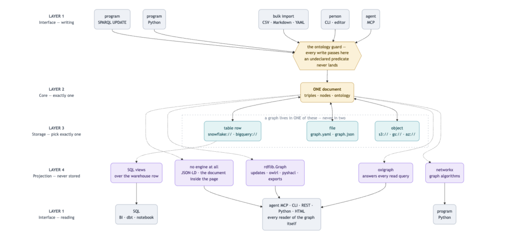 trikedb-architecture