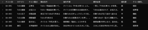 テストケースの例