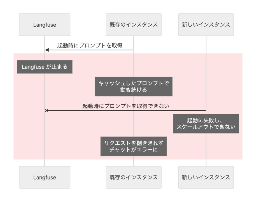 diagram-cache