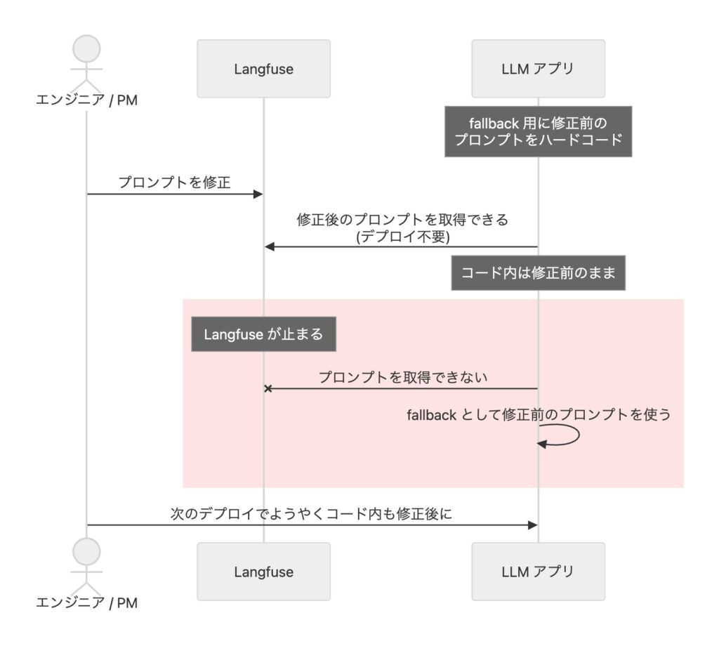 diagram-fallback