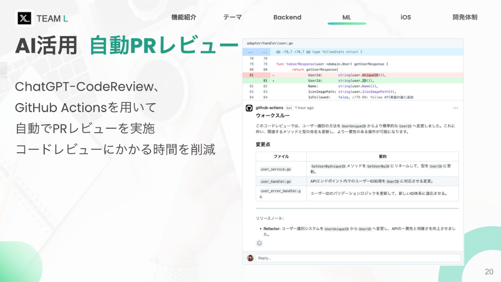 ChatGPT-CodeRevire, Github Actionsを用いて自動でPRレビューを実施 コードレビューにかかる時間を削減